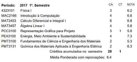 Notas do 1o semestre