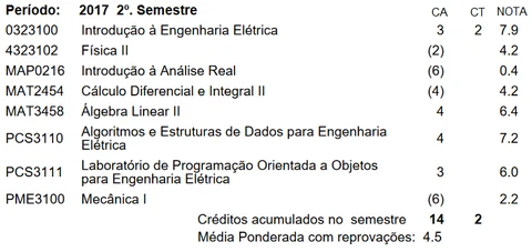 Notas do 2o semestre
