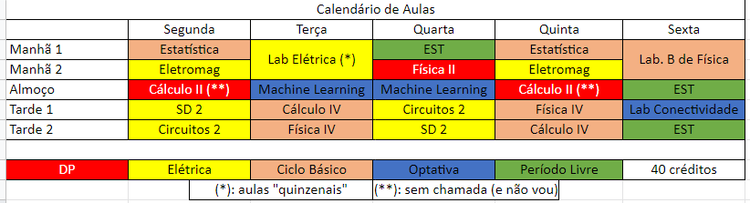 Horário de aulas lotado