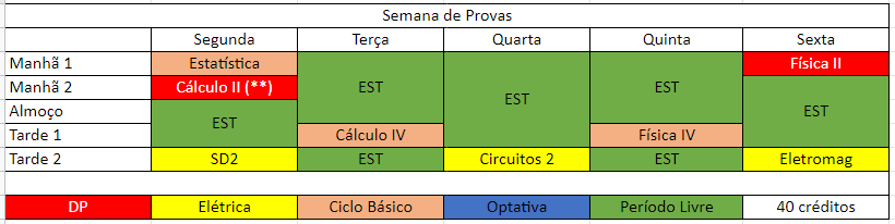 Semana de provas
