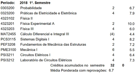 Notas do 4o semestre